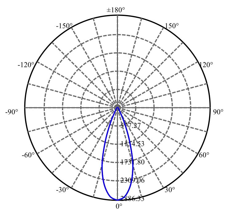 Nata Lighting Company Limited - Evenly Light Shape